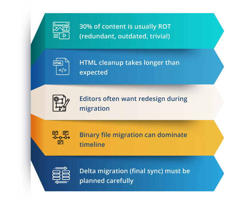 https://www.youngsoft.in/wp-content/uploads/sites/7/2026/04/migration_D2L-blog-page-03.png