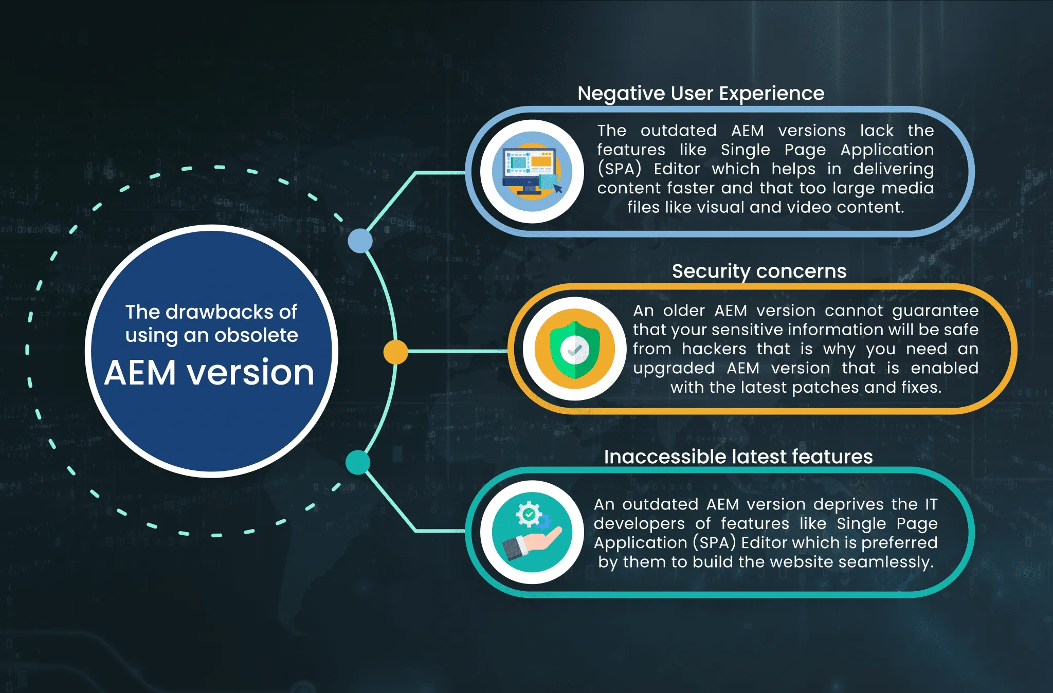 The shortcomings of using an outdated AEM version