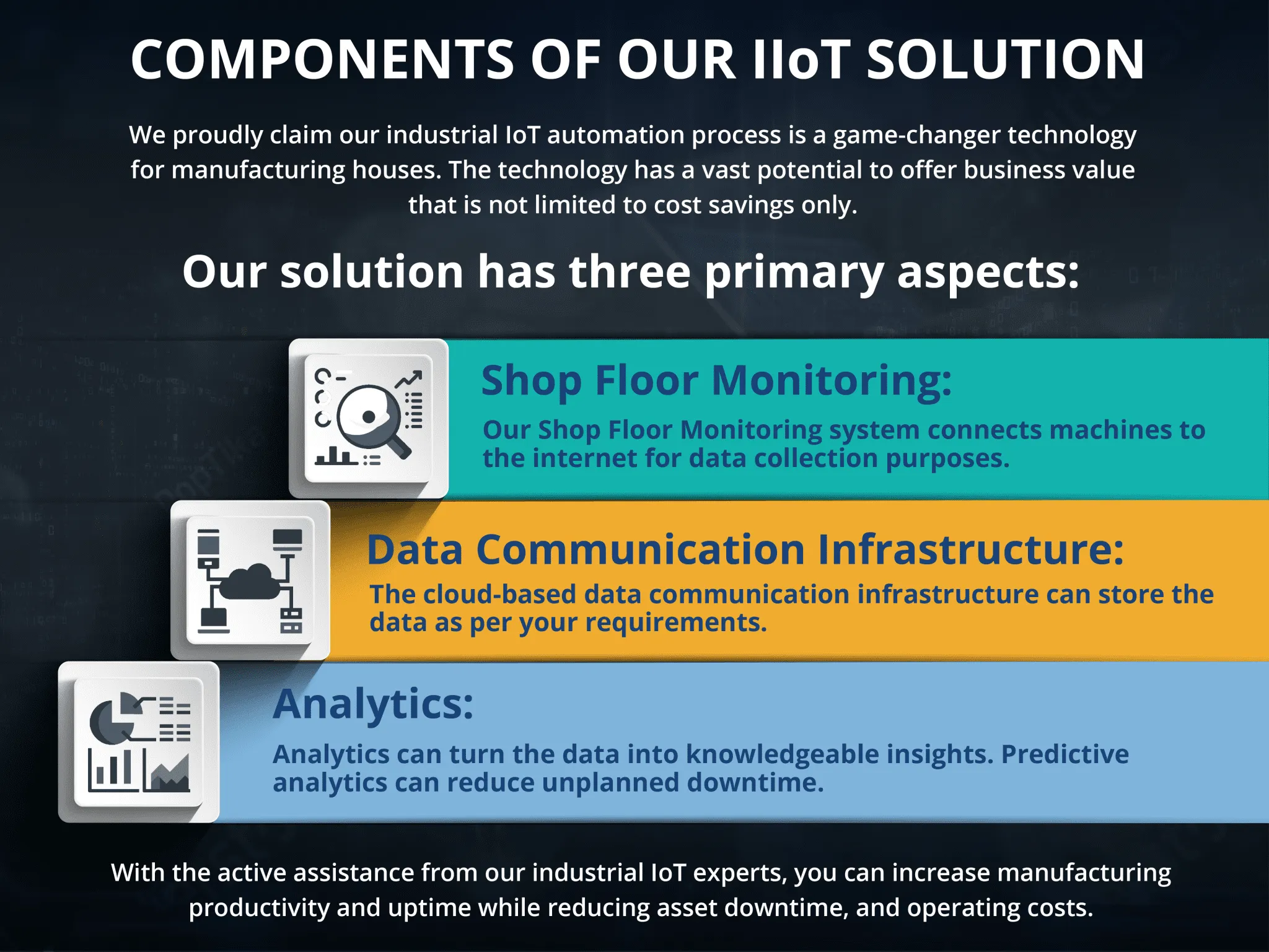 Components of Our IIoT Solution 