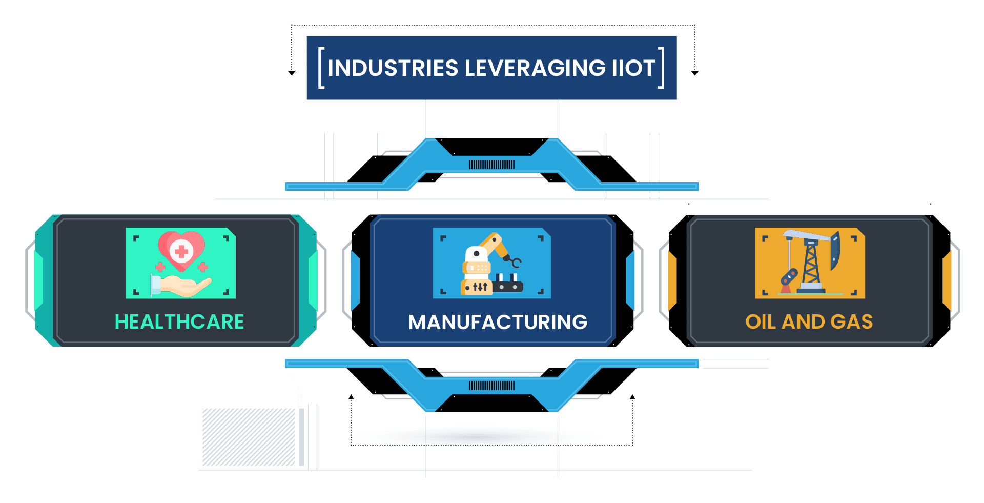 Industries