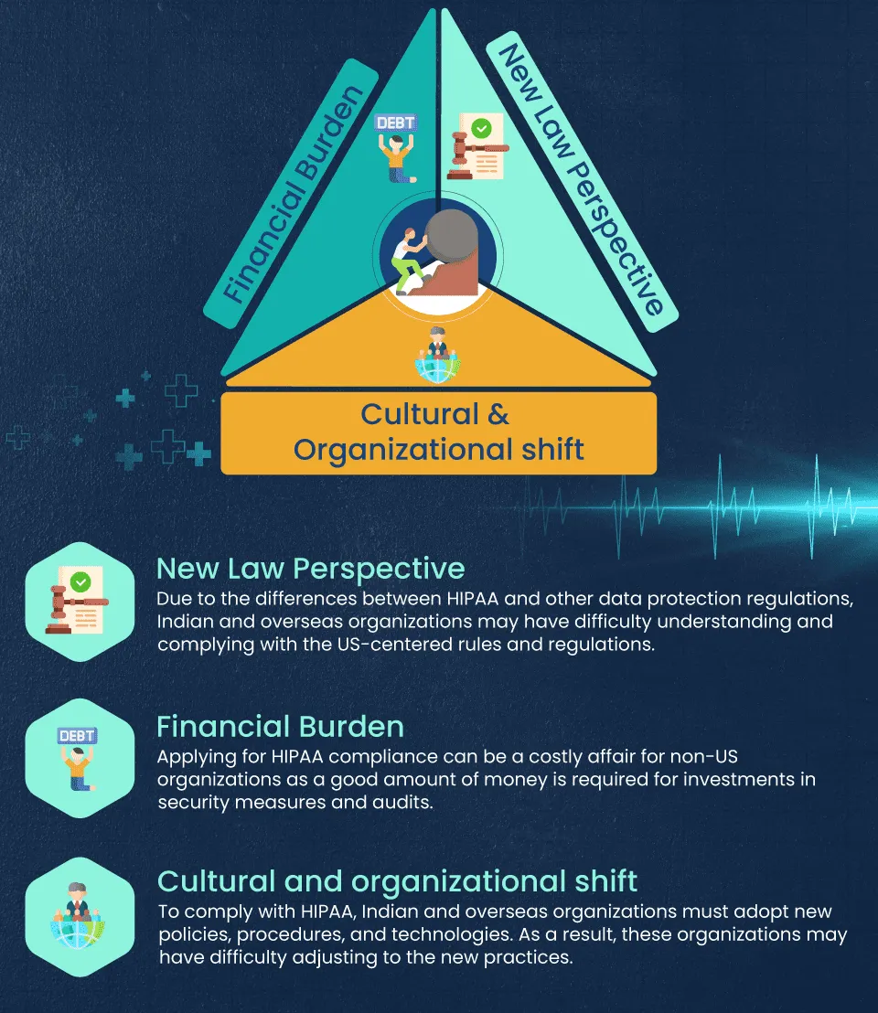3 challenges organizations face while trying to be HIPAA-compliant